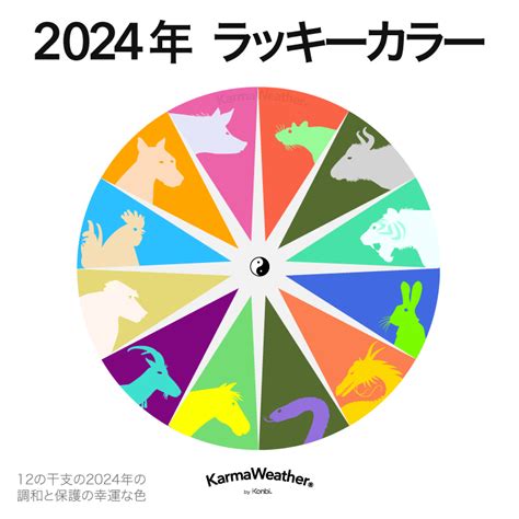 小吉方 風水|2024年の吉方位と旅の意識ポイントをまとめました【九星別】